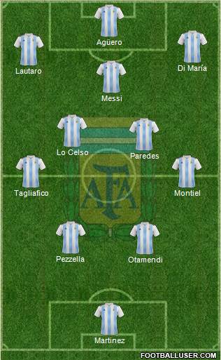 Argentina Formation 2021