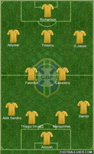 Brazil Formation 2021