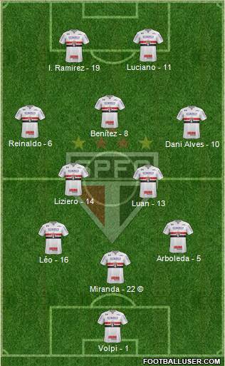São Paulo FC Formation 2021