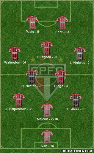 São Paulo FC Formation 2021