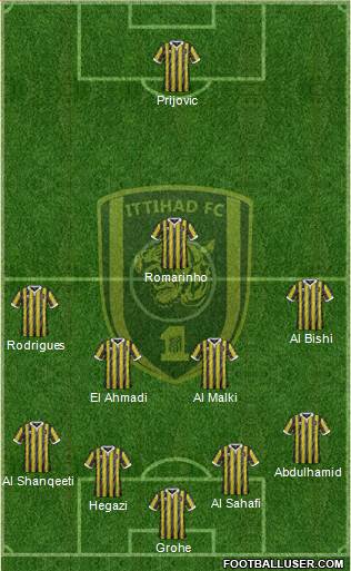 Al-Ittihad (KSA) Formation 2021