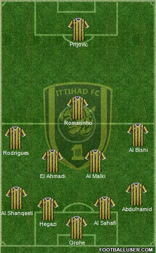 Al-Ittihad (KSA) football formation