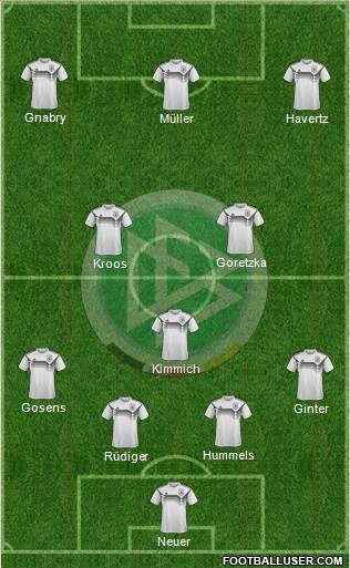 Germany Formation 2021