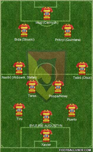 Jagiellonia Bialystok Formation 2021
