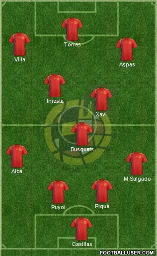 Spain Formation 2021