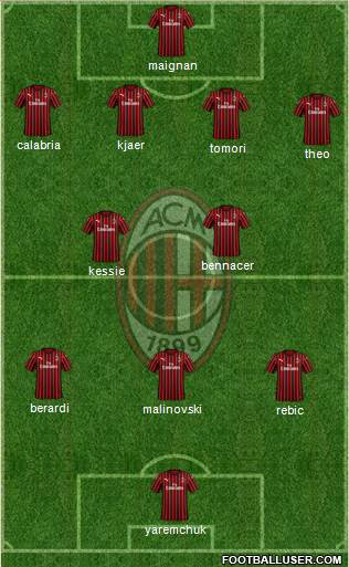 A.C. Milan Formation 2021