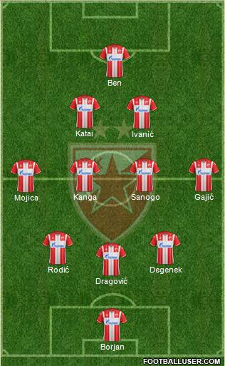 FC Red Star Belgrade Formation 2021