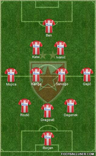 FC Red Star Belgrade football formation