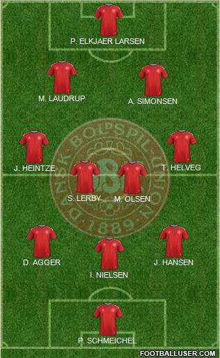 Denmark Formation 2021
