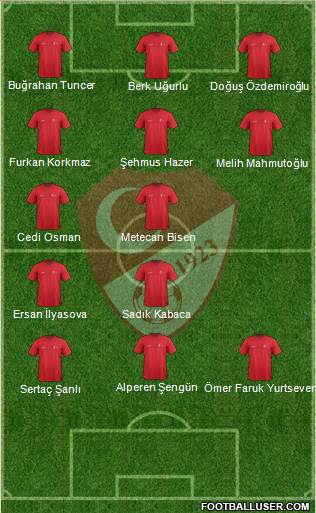 Turkey Formation 2021