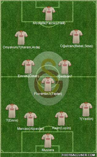 Galatasaray SK Formation 2021