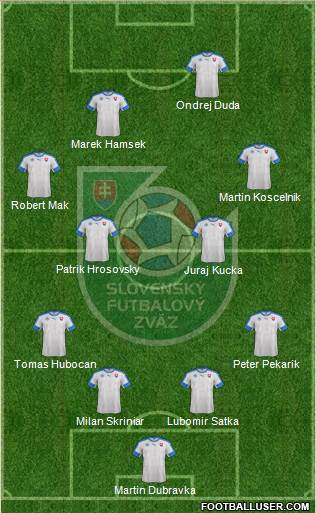 Slovakia Formation 2021