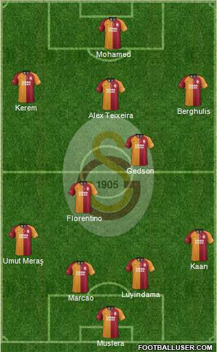 Galatasaray SK Formation 2021