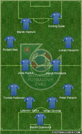 Slovakia Formation 2021