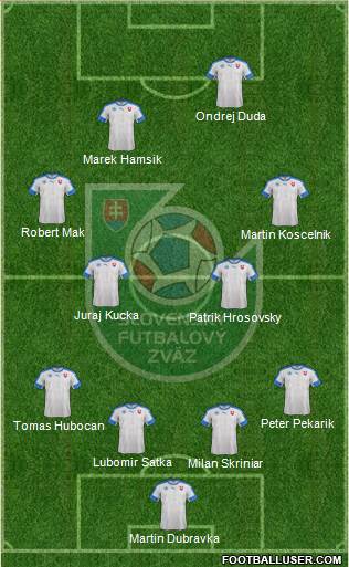 Slovakia Formation 2021