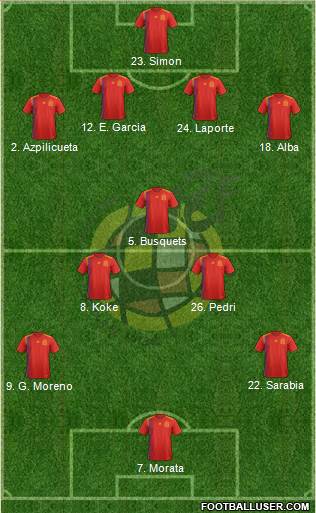 Spain Formation 2021