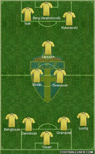 Sweden Formation 2021