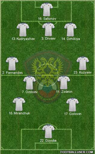 Russia Formation 2021