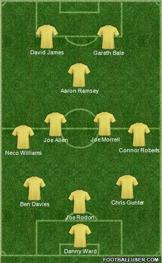 Wales Formation 2021
