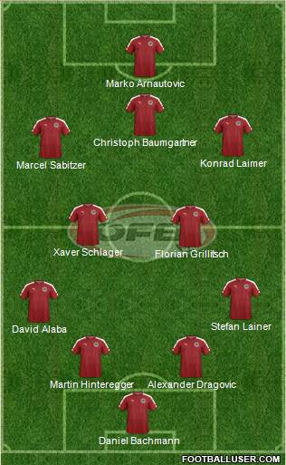 Austria Formation 2021