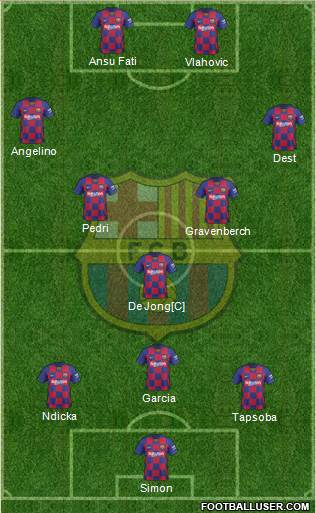F.C. Barcelona Formation 2021