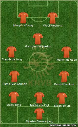 Holland Formation 2021