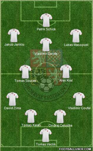 Czech Republic Formation 2021