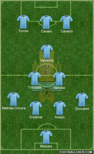 Uruguay Formation 2021