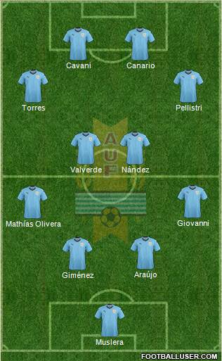 Uruguay Formation 2021