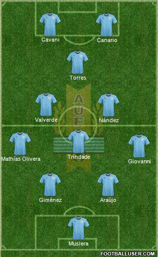 Uruguay Formation 2021