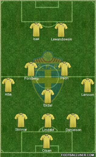 Sweden Formation 2021