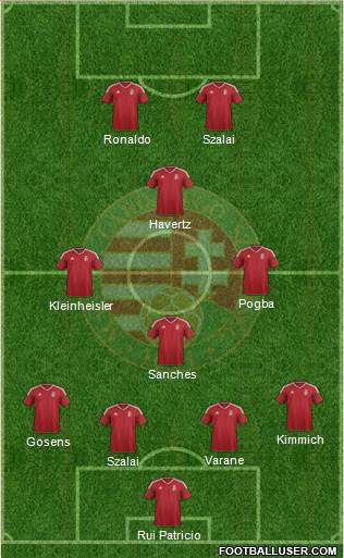 Hungary Formation 2021