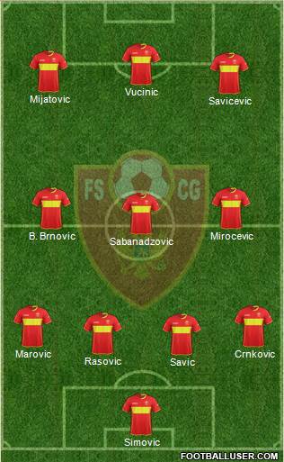 Montenegro Formation 2021