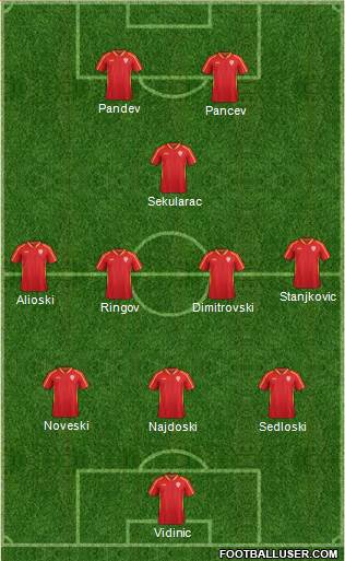 FYR Macedonia Formation 2021
