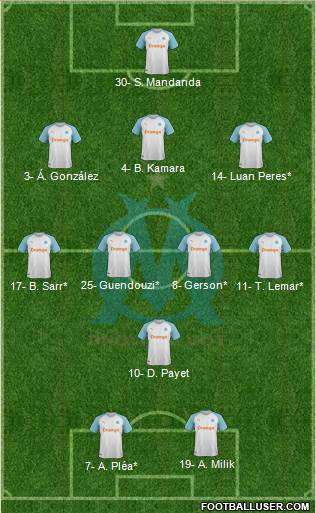 Olympique de Marseille Formation 2021