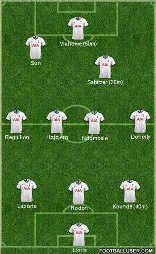 Tottenham Hotspur Formation 2021