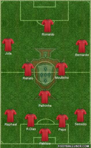 Portugal Formation 2021