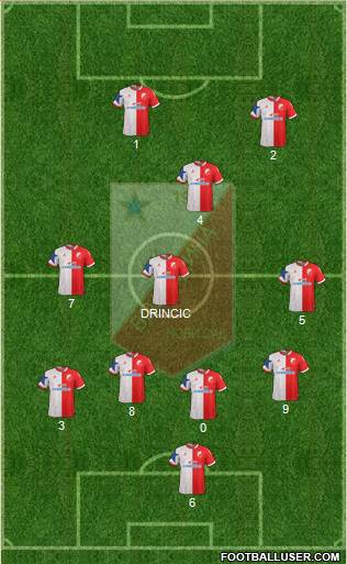 FK Vojvodina Novi Sad Formation 2021