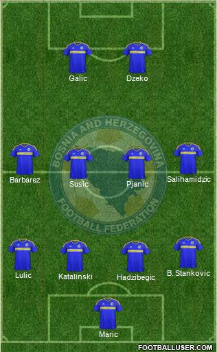 Bosnia and Herzegovina 4-4-2 football formation