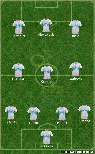 Slovenia Formation 2021