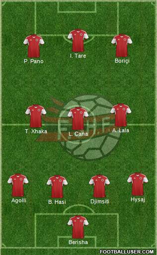 Albania football formation