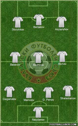 Bulgaria 4-3-3 football formation