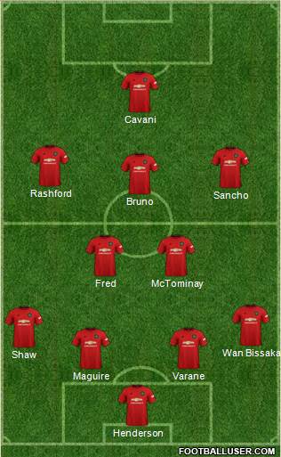 Manchester United Formation 2021