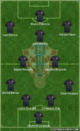 Croatia Formation 2021