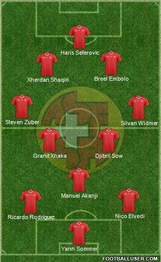 Switzerland Formation 2021