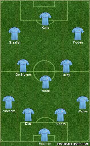 Manchester City Formation 2021