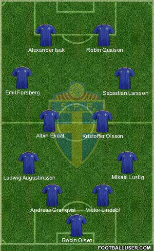 Sweden Formation 2021