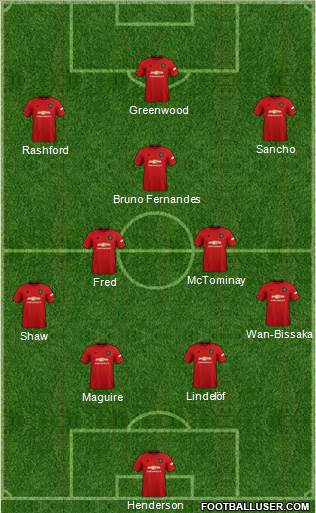 Manchester United Formation 2021