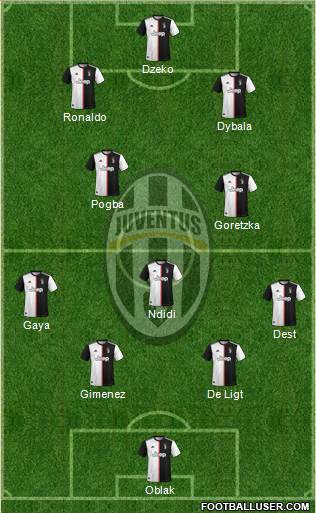 Juventus Formation 2021