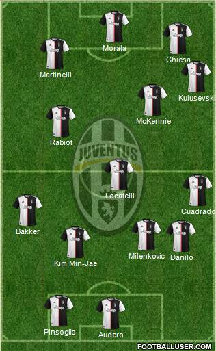 Juventus Formation 2021
